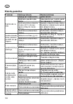 Preview for 164 page of Grizzly Tools BRM 46-144 A-OHV Translation Of The Original Instructions For Use