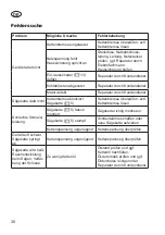 Preview for 30 page of Grizzly Tools EC 1800-2 Translation Of The Original Instructions For Use