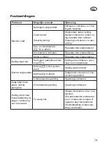 Preview for 79 page of Grizzly Tools EC 1800-2 Translation Of The Original Instructions For Use