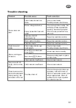 Preview for 101 page of Grizzly Tools EC 1800-2 Translation Of The Original Instructions For Use