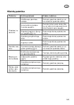 Preview for 149 page of Grizzly Tools EC 1800-2 Translation Of The Original Instructions For Use