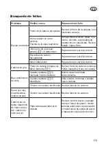 Preview for 175 page of Grizzly Tools EC 1800-2 Translation Of The Original Instructions For Use