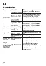 Preview for 246 page of Grizzly Tools EC 1800-2 Translation Of The Original Instructions For Use