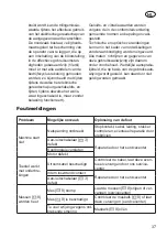 Preview for 37 page of Grizzly Tools EHS 600-51 Translation Of The Original Instructions For Use