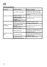 Preview for 90 page of Grizzly Tools EHS 600-51 Translation Of The Original Instructions For Use