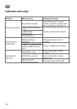 Preview for 112 page of Grizzly Tools EHS 600-51 Translation Of The Original Instructions For Use