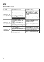 Предварительный просмотр 58 страницы Grizzly Tools EHS 600-59 Translation Of The Original Instructions For Use