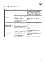 Предварительный просмотр 101 страницы Grizzly Tools EHS 600-59 Translation Of The Original Instructions For Use