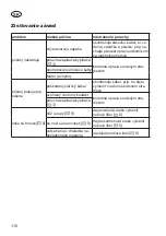 Предварительный просмотр 112 страницы Grizzly Tools EHS 600-59 Translation Of The Original Instructions For Use