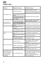 Preview for 20 page of Grizzly Tools EHS 900-2 L Translation Of The Original Instructions For Use