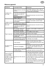 Preview for 67 page of Grizzly Tools EHS 900-2 L Translation Of The Original Instructions For Use