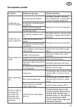 Preview for 83 page of Grizzly Tools EHS 900-2 L Translation Of The Original Instructions For Use