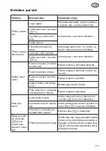 Preview for 111 page of Grizzly Tools EHS 900-2 L Translation Of The Original Instructions For Use