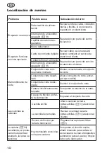 Preview for 142 page of Grizzly Tools EHS 900-2 L Translation Of The Original Instructions For Use