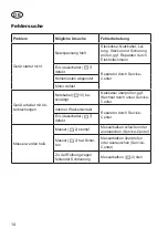 Preview for 14 page of Grizzly Tools EHS710-69 R Translation Of The Original Instructions For Use