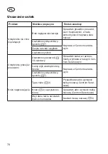 Preview for 70 page of Grizzly Tools EHS710-69 R Translation Of The Original Instructions For Use