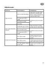 Preview for 81 page of Grizzly Tools EHS710-69 R Translation Of The Original Instructions For Use