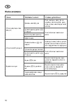 Preview for 92 page of Grizzly Tools EHS710-69 R Translation Of The Original Instructions For Use