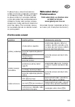 Preview for 123 page of Grizzly Tools EHS710-69 R Translation Of The Original Instructions For Use