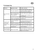 Preview for 37 page of Grizzly Tools EMH 2440 Translation Of The Original Instructions For Use