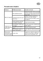 Preview for 59 page of Grizzly Tools EMH 2440 Translation Of The Original Instructions For Use