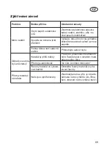 Preview for 69 page of Grizzly Tools EMH 2440 Translation Of The Original Instructions For Use