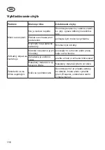 Preview for 110 page of Grizzly Tools EMH 2440 Translation Of The Original Instructions For Use