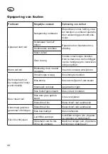 Preview for 44 page of Grizzly Tools ERM 1500-33 LF Translation Of The Original Instructions For Use