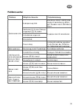 Preview for 19 page of Grizzly Tools ERM 1846 GT Translation Of The Original Instructions For Use