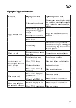 Preview for 65 page of Grizzly Tools ERM 1846 GT Translation Of The Original Instructions For Use