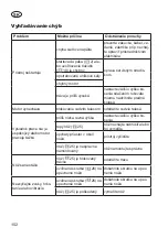 Preview for 152 page of Grizzly Tools ERM 1846 GT Translation Of The Original Instructions For Use