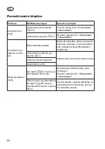 Предварительный просмотр 80 страницы Grizzly Tools ERT 450-20 Translation Of The Original Instructions For Use