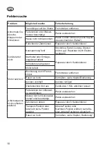 Preview for 18 page of Grizzly Tools ERV 1201-31 ZV Set Translation Of The Original Instructions For Use