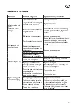 Preview for 47 page of Grizzly Tools ERV 1201-31 ZV Set Translation Of The Original Instructions For Use