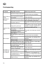 Preview for 74 page of Grizzly Tools ERV 1201-31 ZV Set Translation Of The Original Instructions For Use