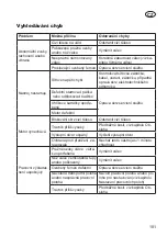 Preview for 101 page of Grizzly Tools ERV 1201-31 ZV Set Translation Of The Original Instructions For Use