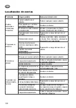 Preview for 128 page of Grizzly Tools ERV 1201-31 ZV Set Translation Of The Original Instructions For Use