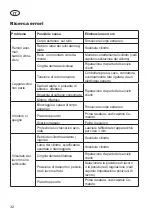 Preview for 32 page of Grizzly Tools ES 1231 Translation Of The Original Instructions For Use