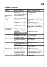 Preview for 47 page of Grizzly Tools ES 1231 Translation Of The Original Instructions For Use