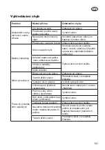 Preview for 101 page of Grizzly Tools ES 1231 Translation Of The Original Instructions For Use