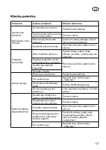 Preview for 127 page of Grizzly Tools ES 1231 Translation Of The Original Instructions For Use