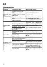 Preview for 30 page of Grizzly Tools EV 1800-40 S Translation Of The Original Instructions For Use