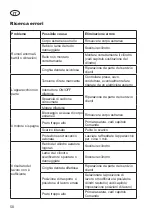 Preview for 58 page of Grizzly Tools EV 1800-40 S Translation Of The Original Instructions For Use