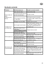 Preview for 85 page of Grizzly Tools EV 1800-40 S Translation Of The Original Instructions For Use