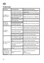 Preview for 36 page of Grizzly 72030297 Translation Of The Original Instructions For Use