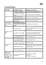 Preview for 53 page of Grizzly 72030297 Translation Of The Original Instructions For Use