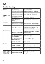 Preview for 68 page of Grizzly 72030297 Translation Of The Original Instructions For Use