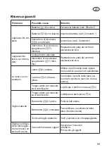 Preview for 85 page of Grizzly 72030297 Translation Of The Original Instructions For Use