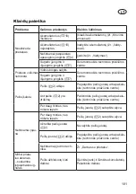 Preview for 101 page of Grizzly 72030297 Translation Of The Original Instructions For Use