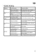 Предварительный просмотр 33 страницы Grizzly AHS 2420 Lion Translation Of The Original Instructions For Use